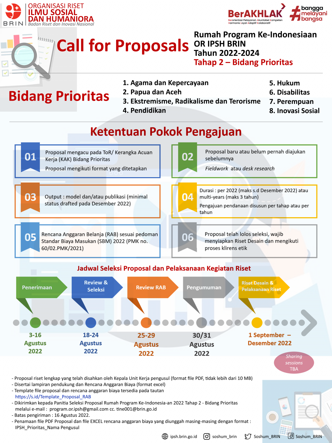 Call for Proposals Rumah Program KeIndonesiaan OR IPSH BRIN Tahun 2022